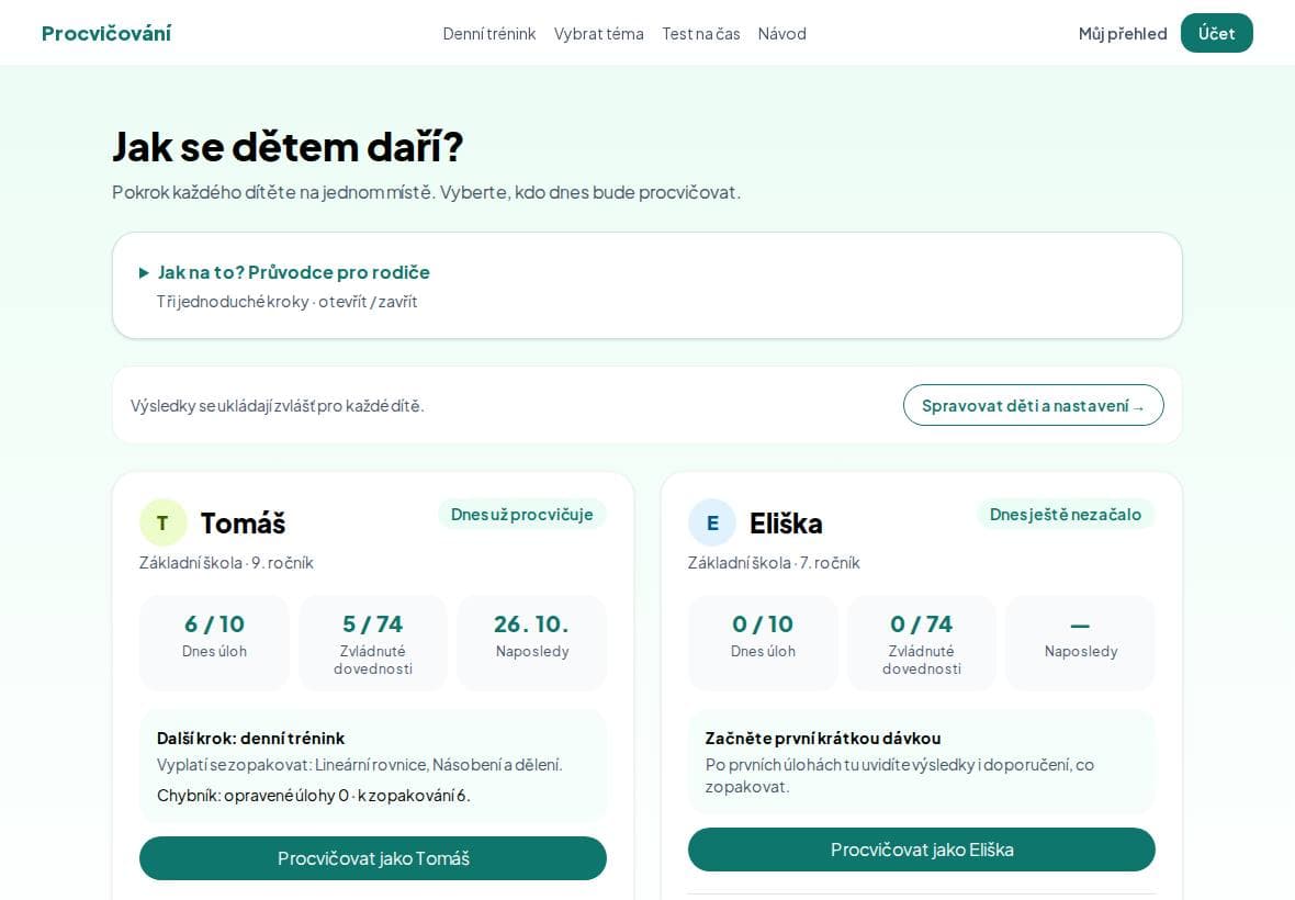 Přehled pro rodiče: karta Tomáše (6 z 10 úloh dnes) a Elišky (ještě nezačala).